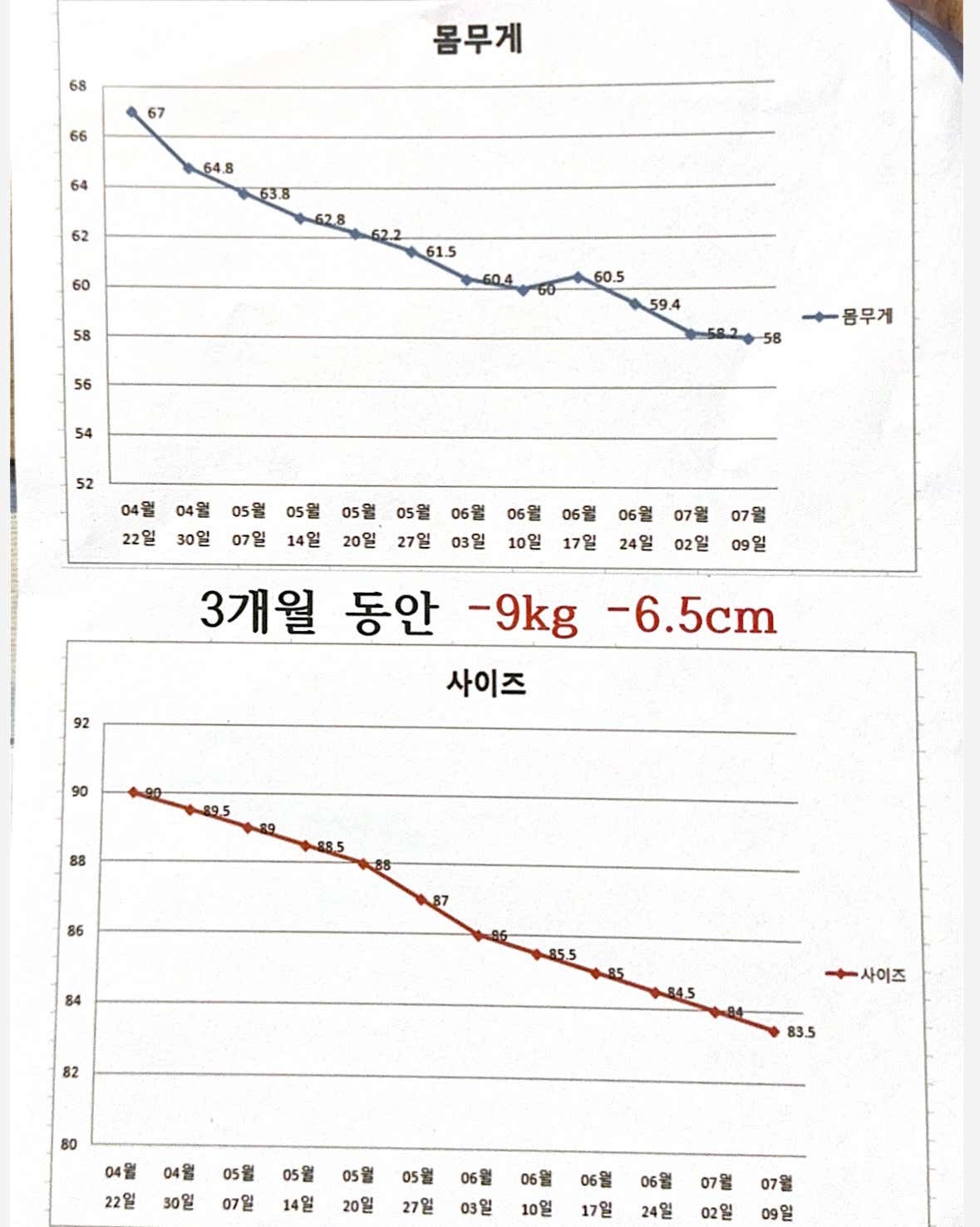 오렌지나무의원