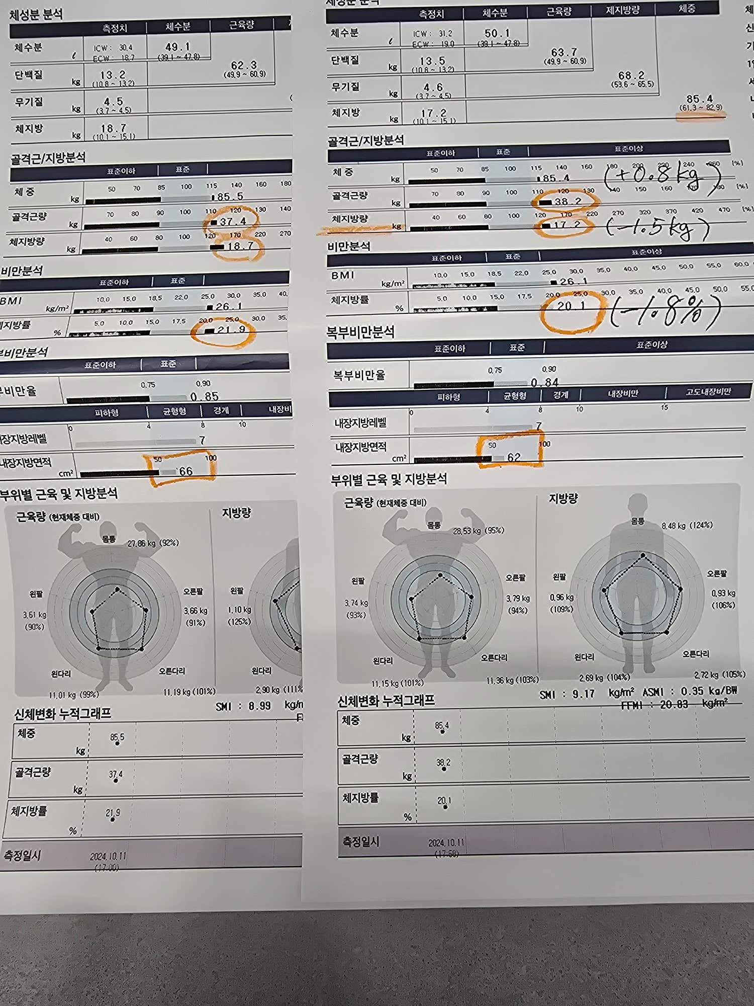 동암역365한의원