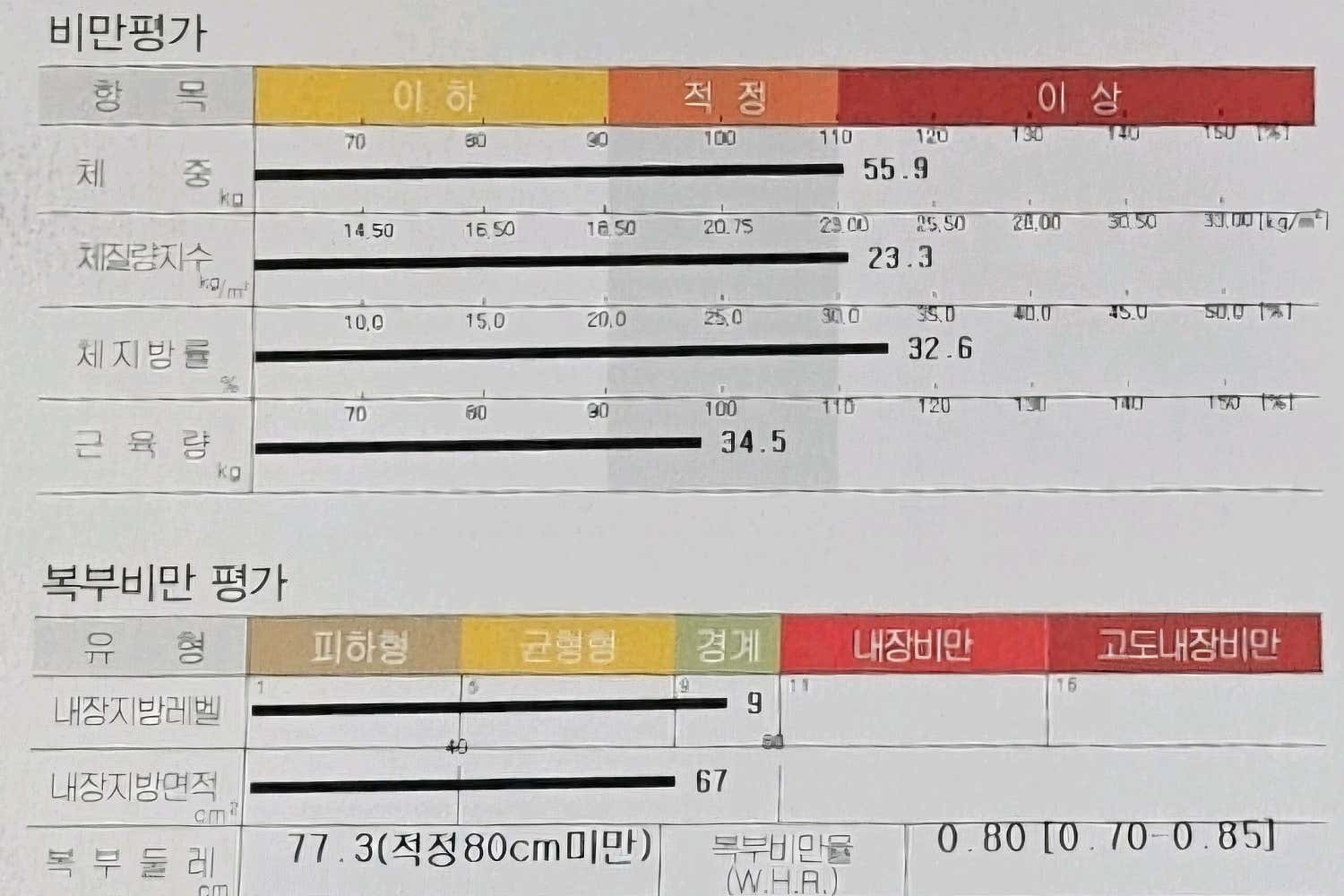 서울미앤유의원