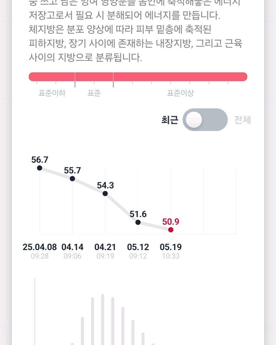 온기한의원