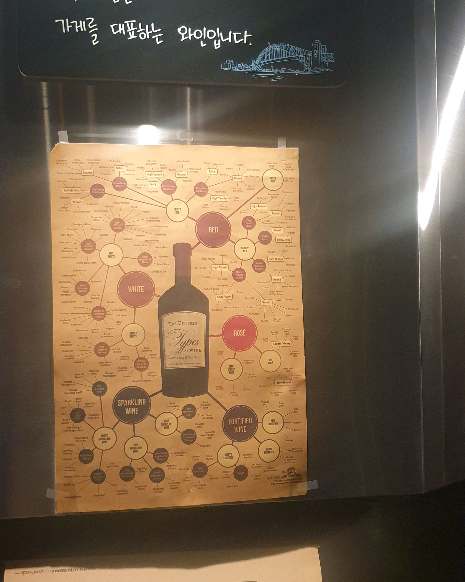 Visitor review